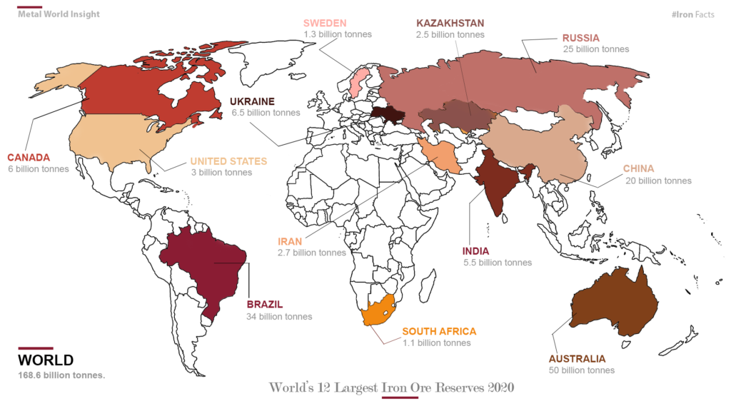 Iron Ore Mining global distribution