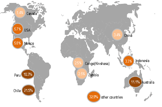 Top 10 Countries Rich in Mineral Resources