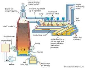 Lead Mining