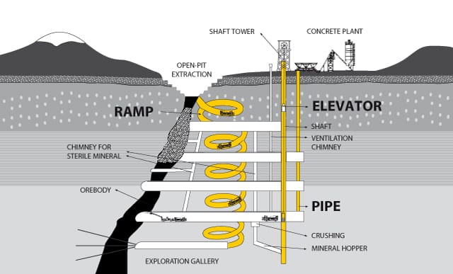 underground mining process