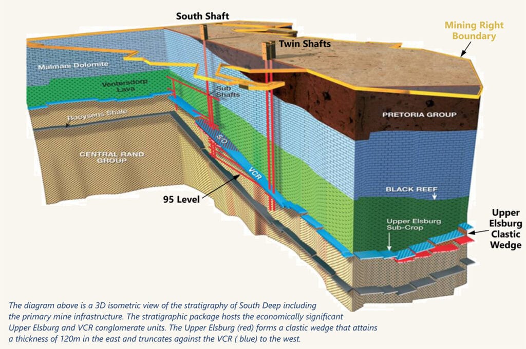 South Deep Mine