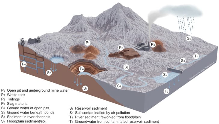 strip mining