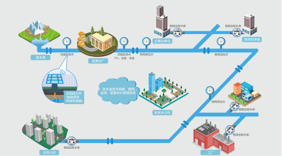 pipeline industry